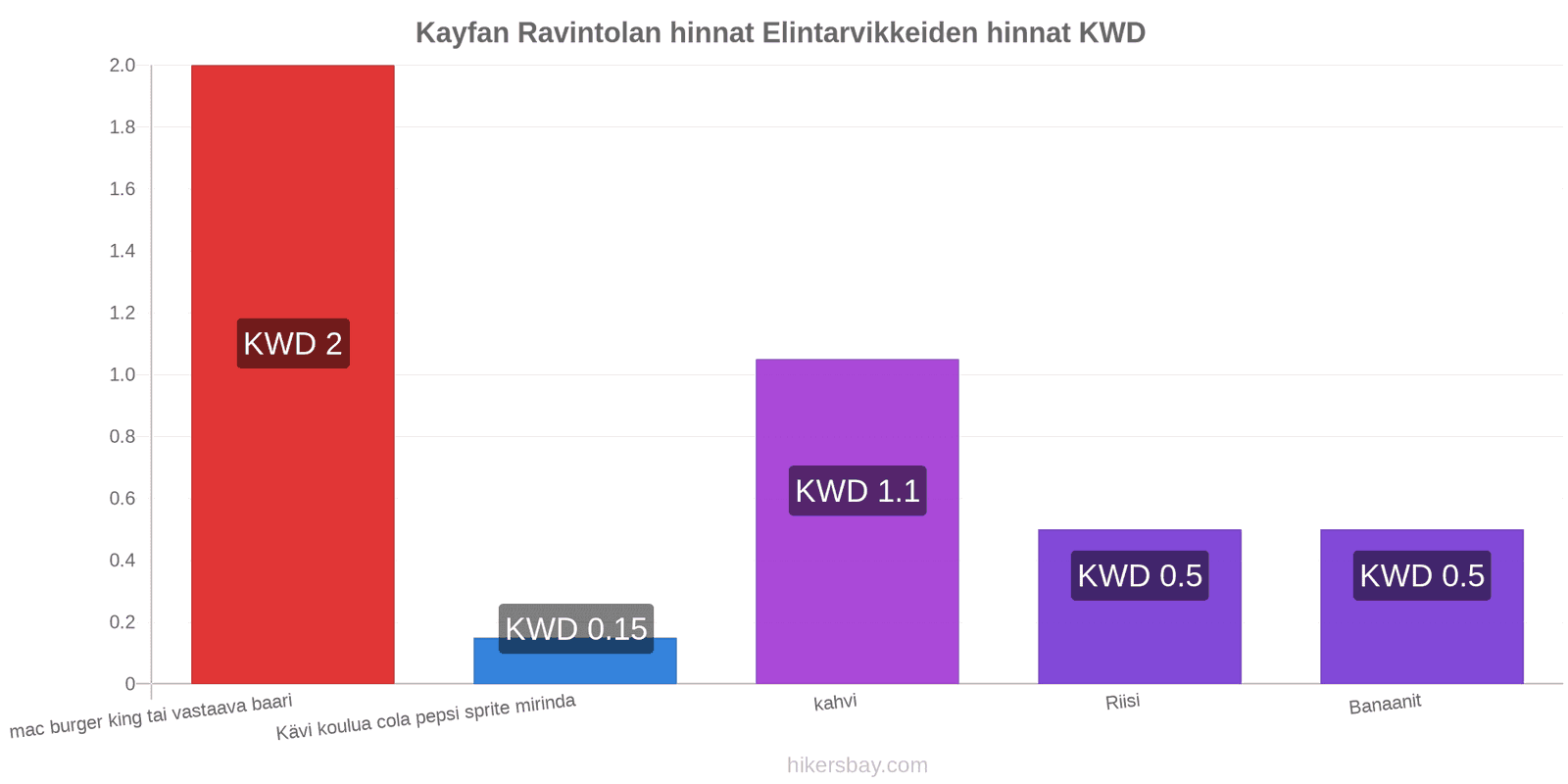 Kayfan hintojen muutokset hikersbay.com