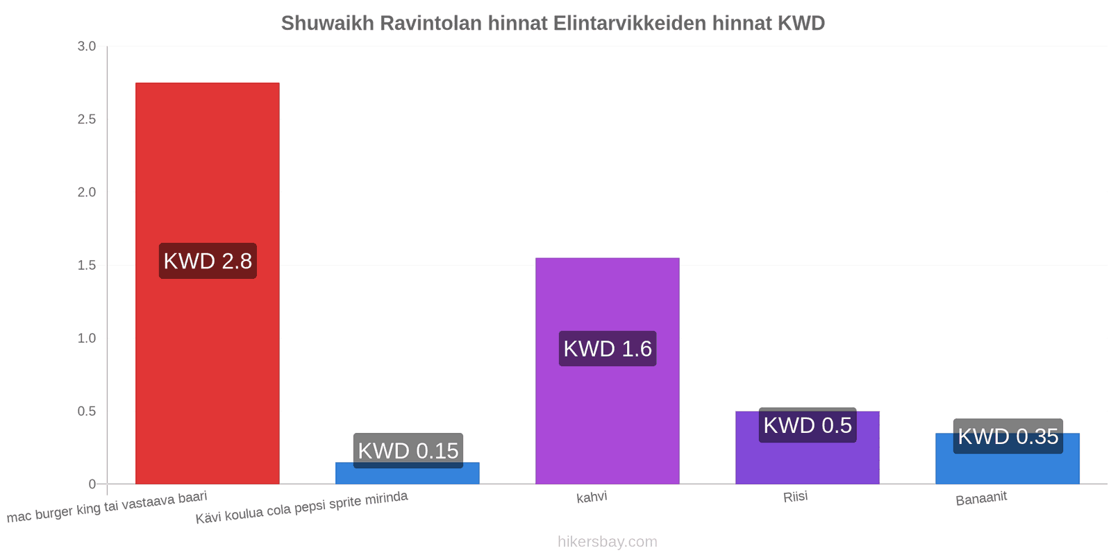 Shuwaikh hintojen muutokset hikersbay.com