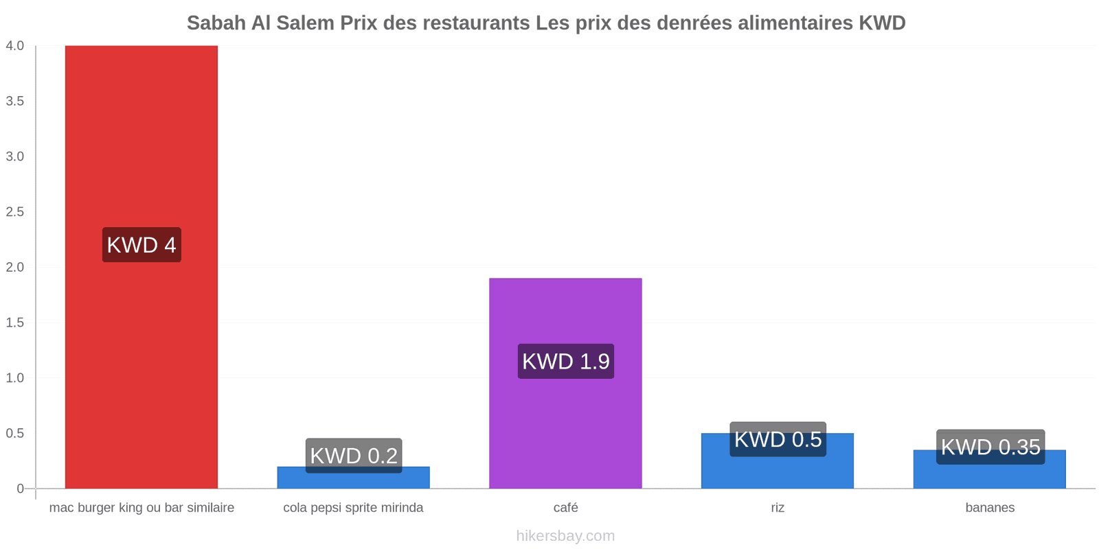 Sabah Al Salem changements de prix hikersbay.com