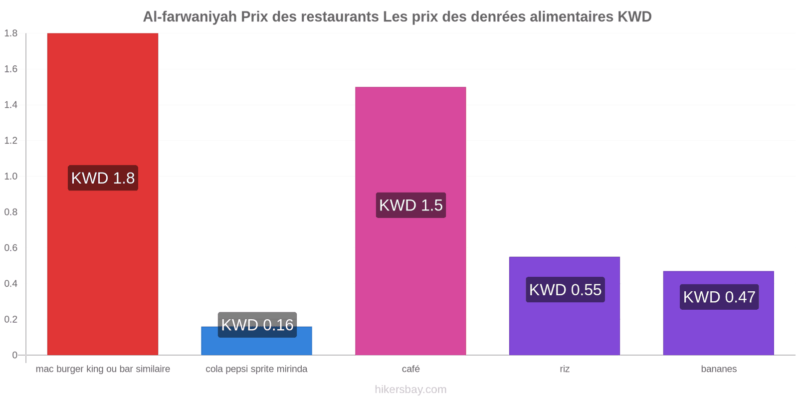 Al-farwaniyah changements de prix hikersbay.com