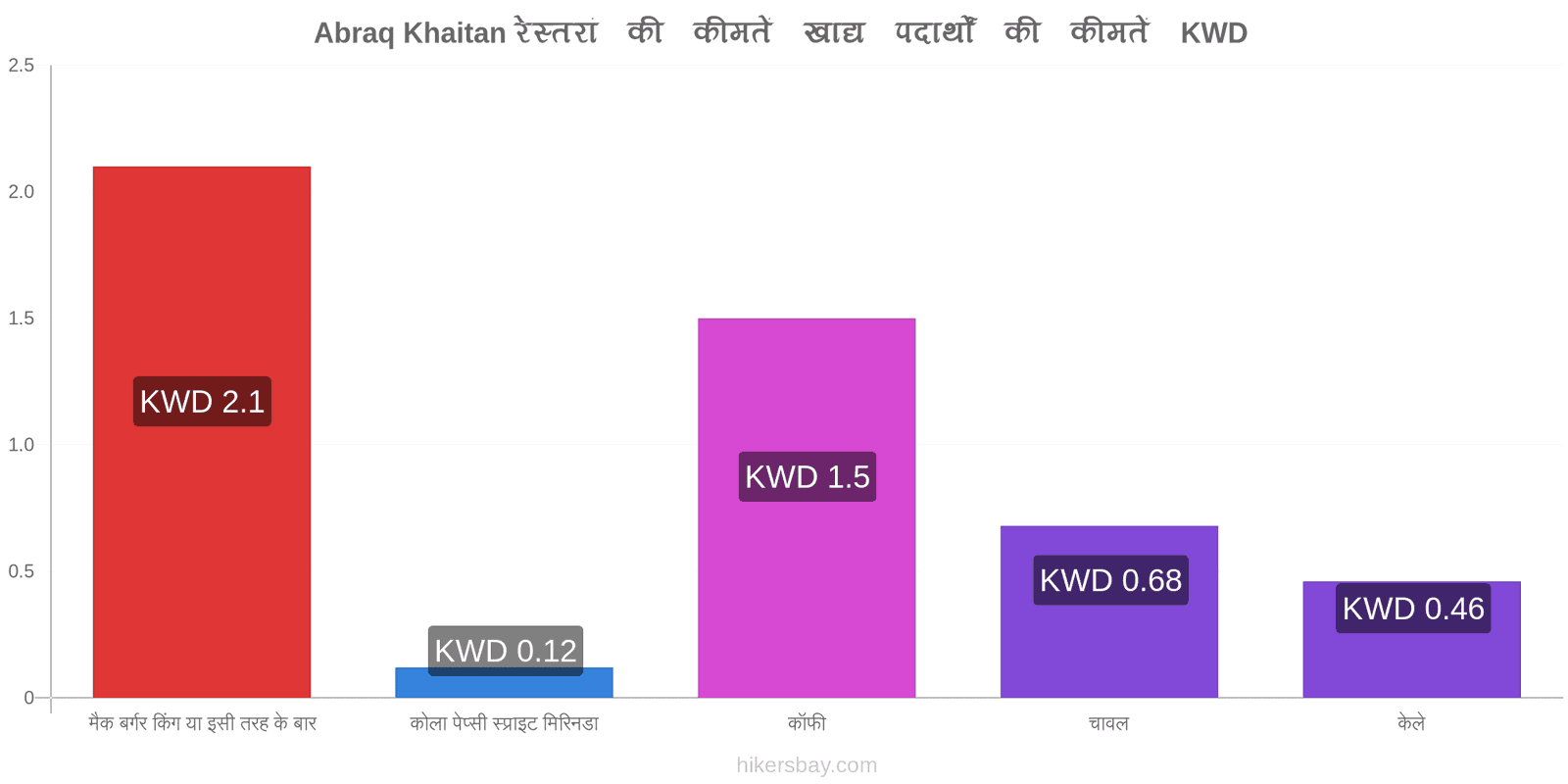 Abraq Khaitan मूल्य में परिवर्तन hikersbay.com