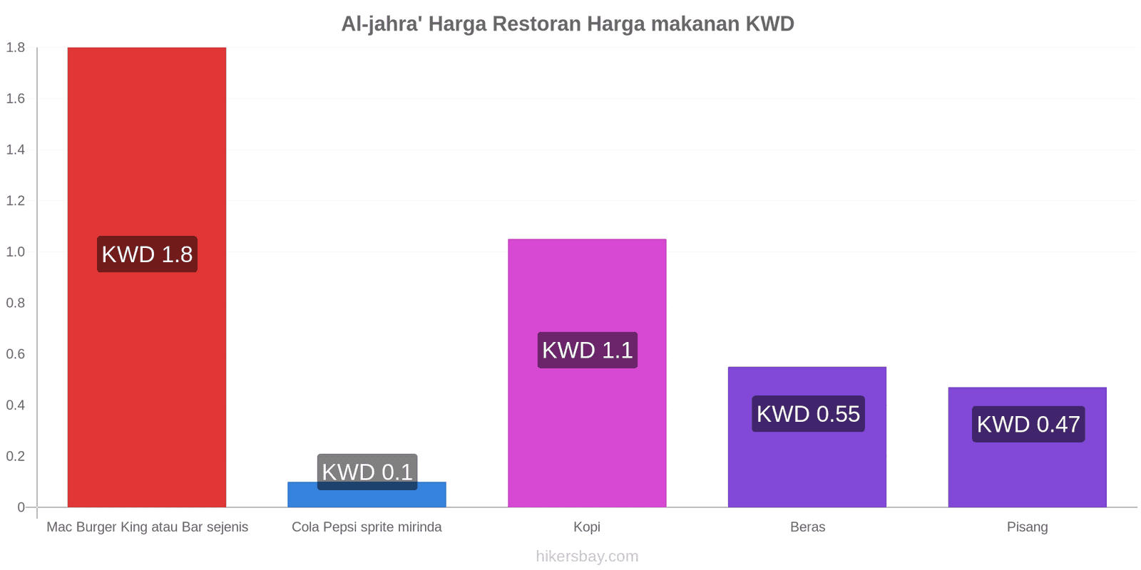 Al-jahra' perubahan harga hikersbay.com