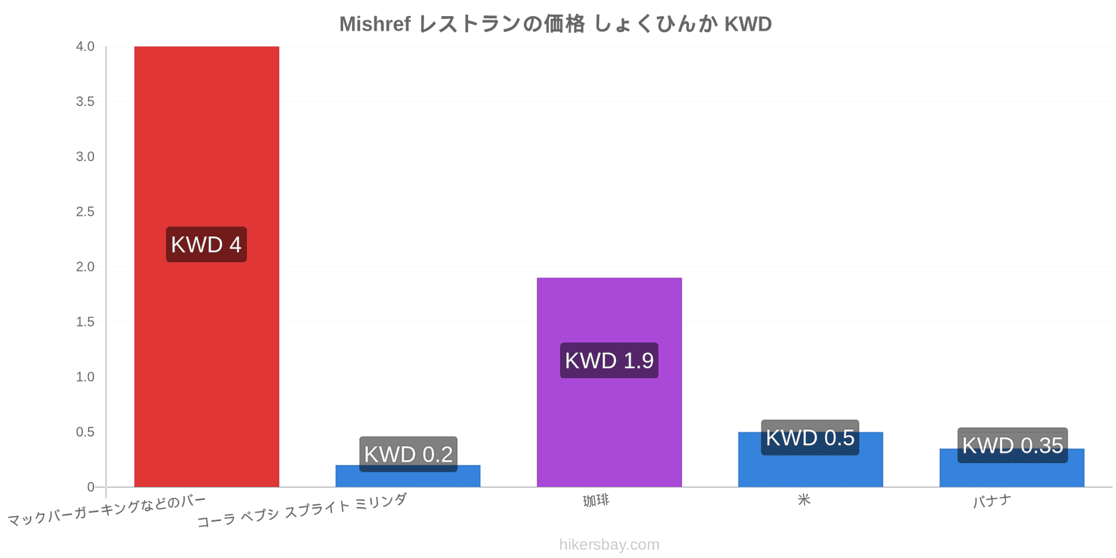 Mishref 価格の変更 hikersbay.com