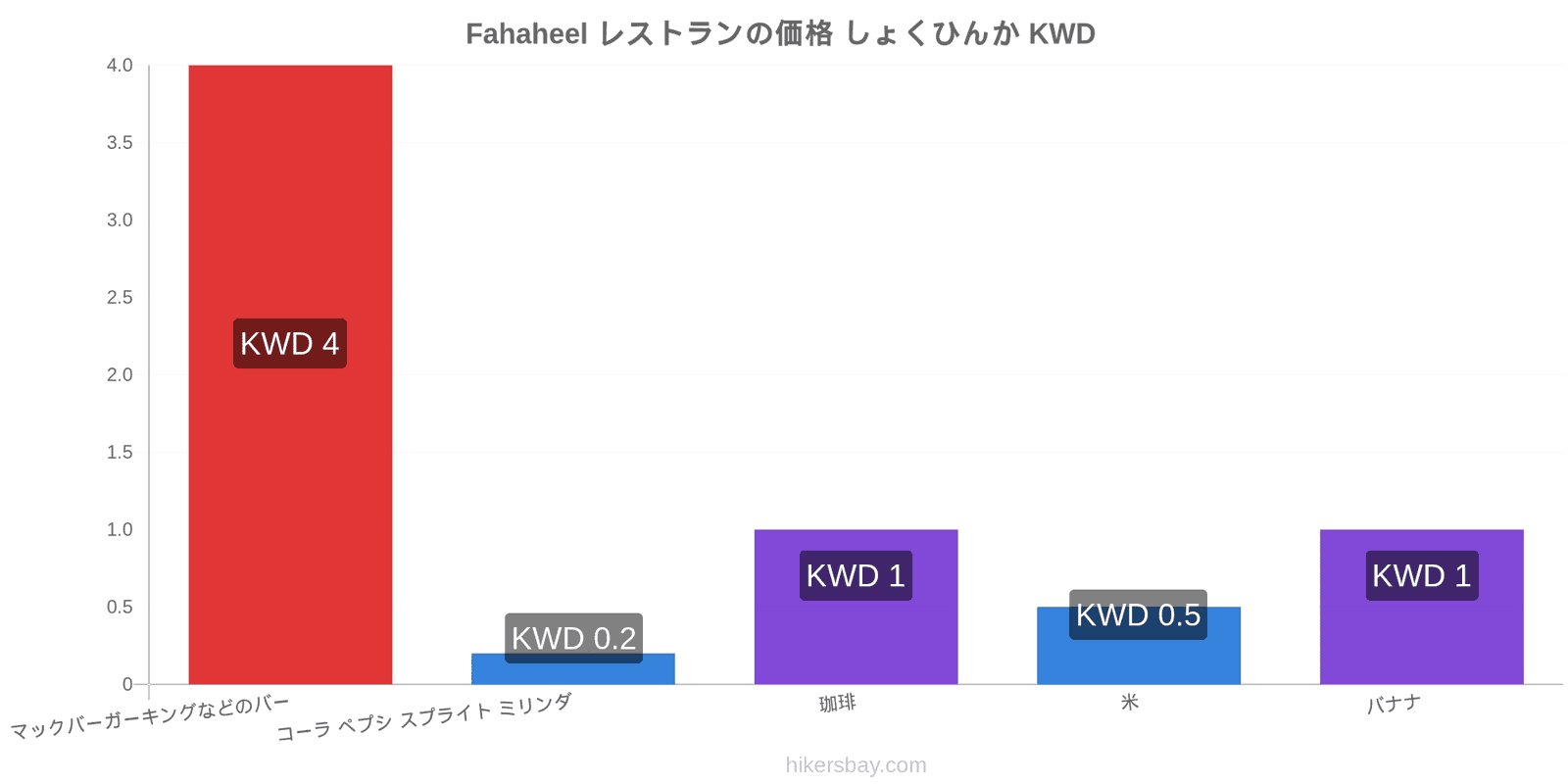 Fahaheel 価格の変更 hikersbay.com