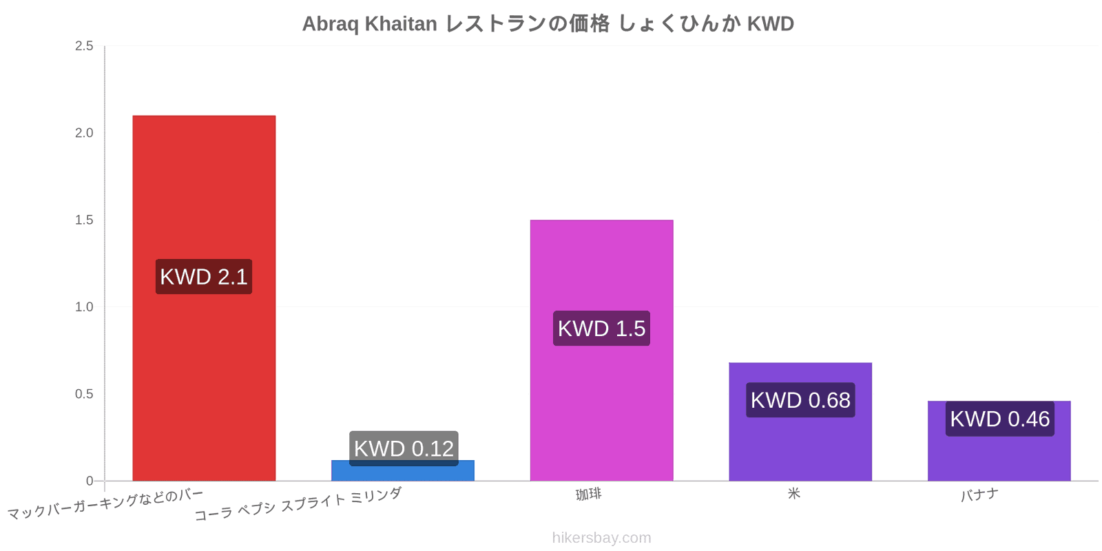 Abraq Khaitan 価格の変更 hikersbay.com