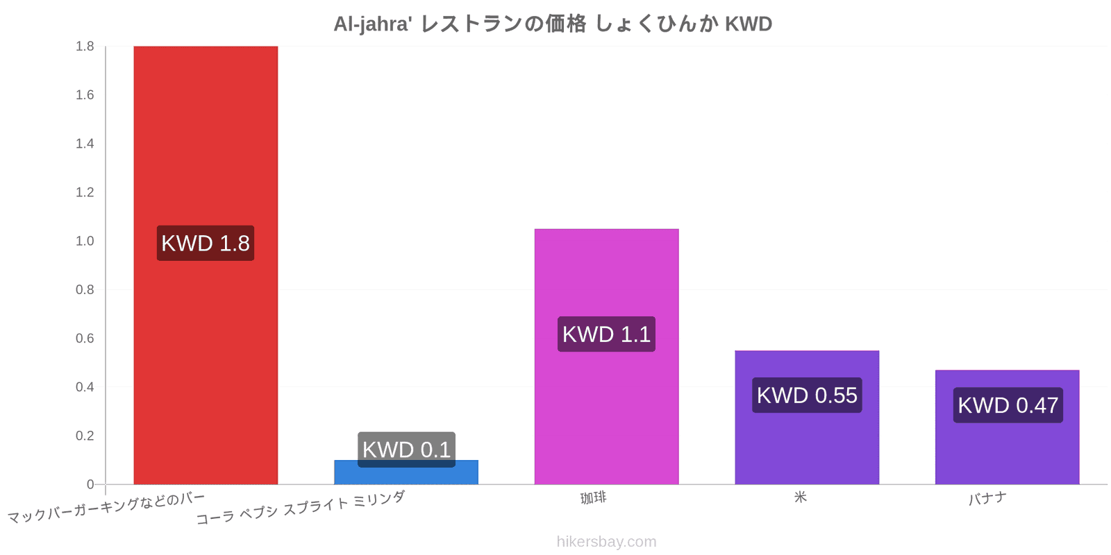 Al-jahra' 価格の変更 hikersbay.com