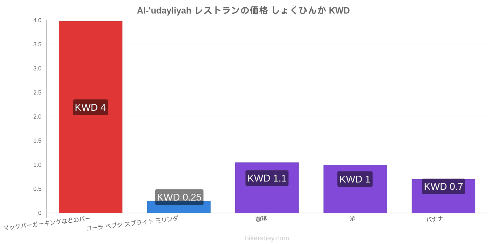 Al-'udayliyah 価格の変更 hikersbay.com