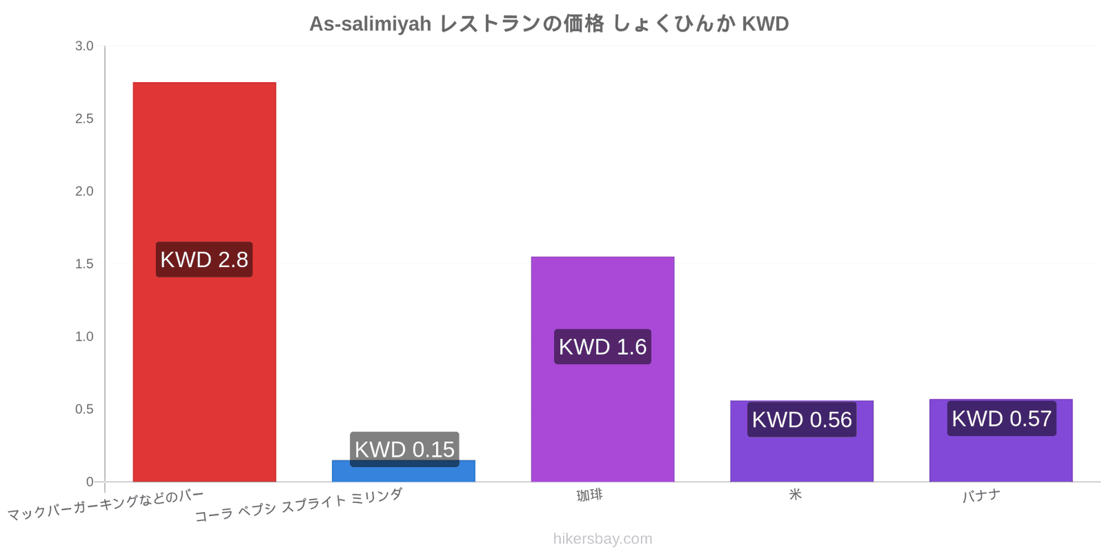 As-salimiyah 価格の変更 hikersbay.com