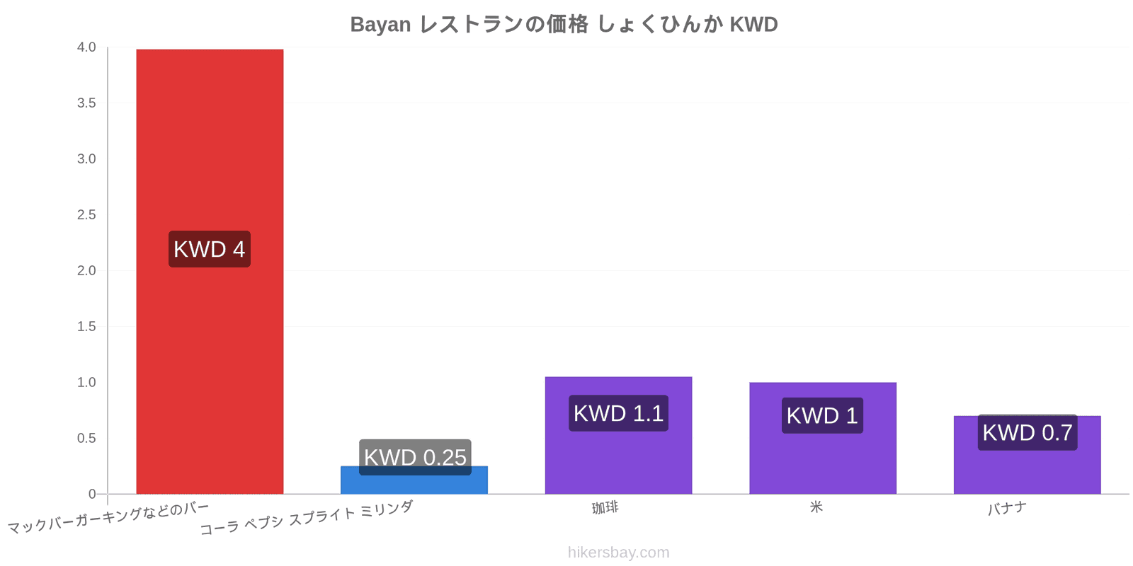 Bayan 価格の変更 hikersbay.com