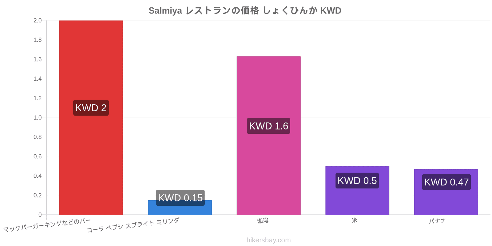 Salmiya 価格の変更 hikersbay.com