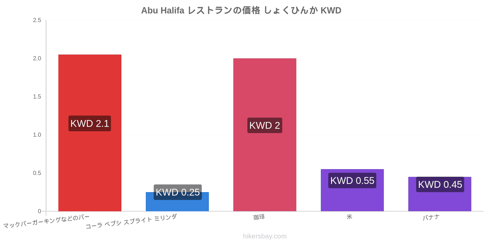 Abu Halifa 価格の変更 hikersbay.com