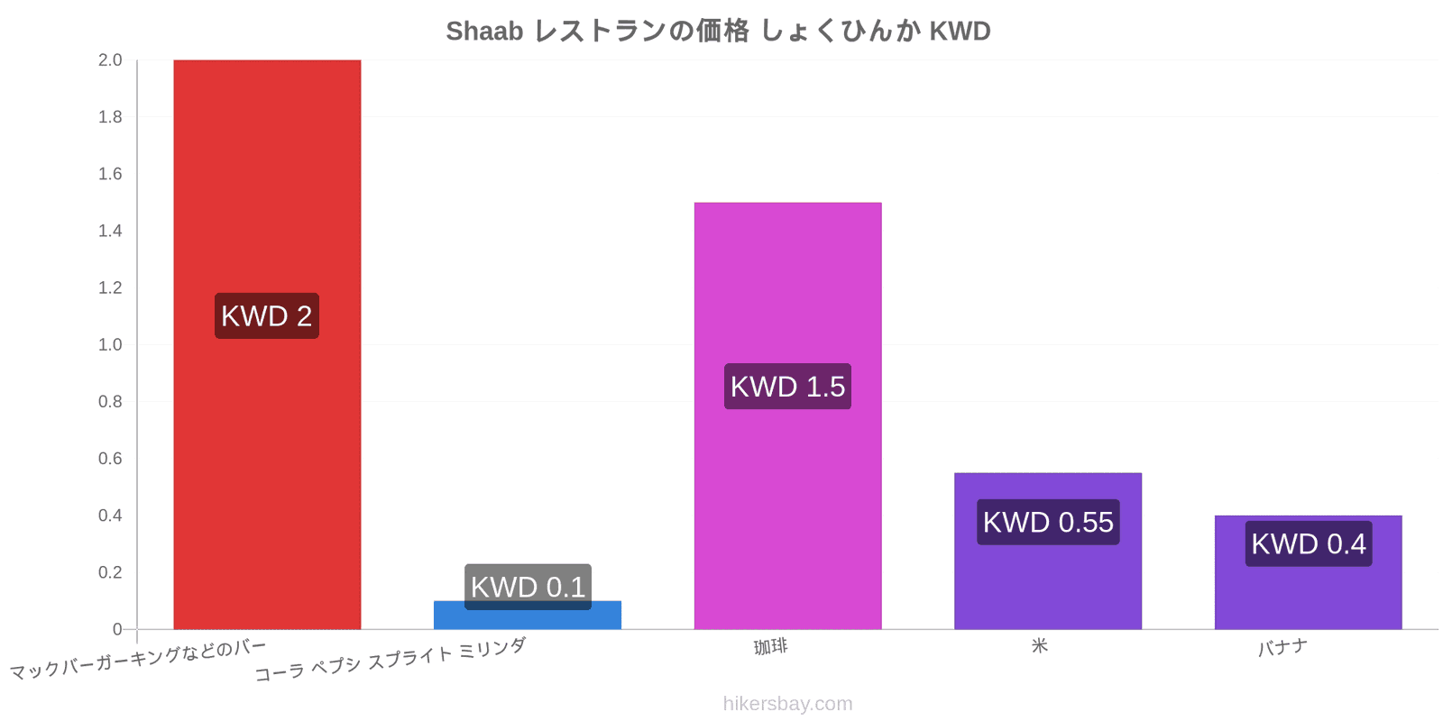 Shaab 価格の変更 hikersbay.com