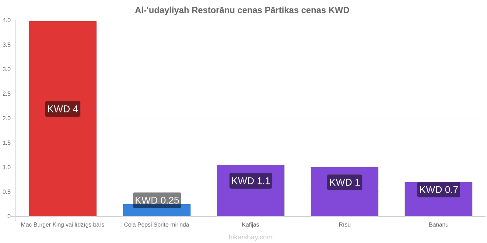 Al-'udayliyah cenu izmaiņas hikersbay.com