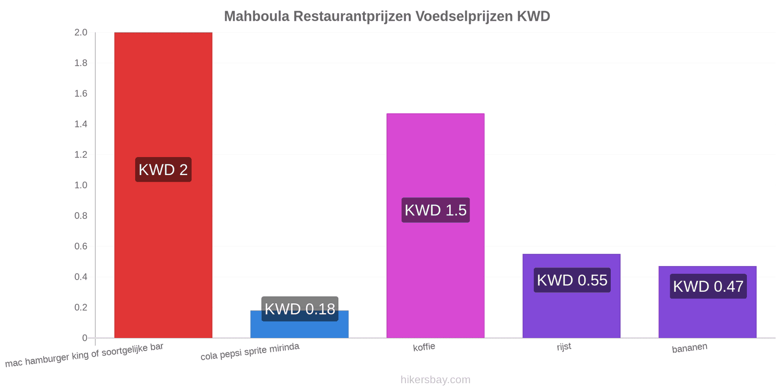 Mahboula prijswijzigingen hikersbay.com