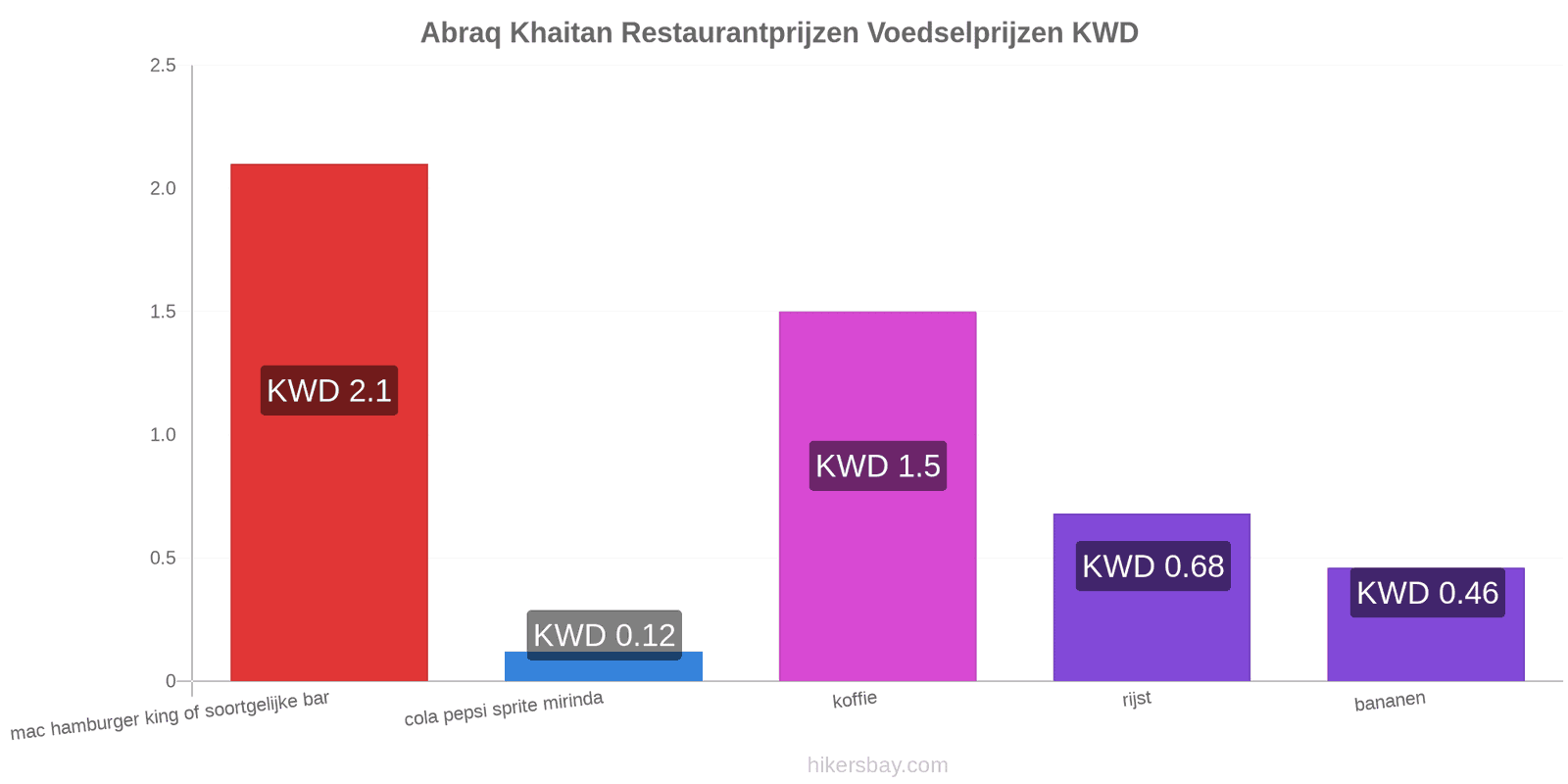 Abraq Khaitan prijswijzigingen hikersbay.com