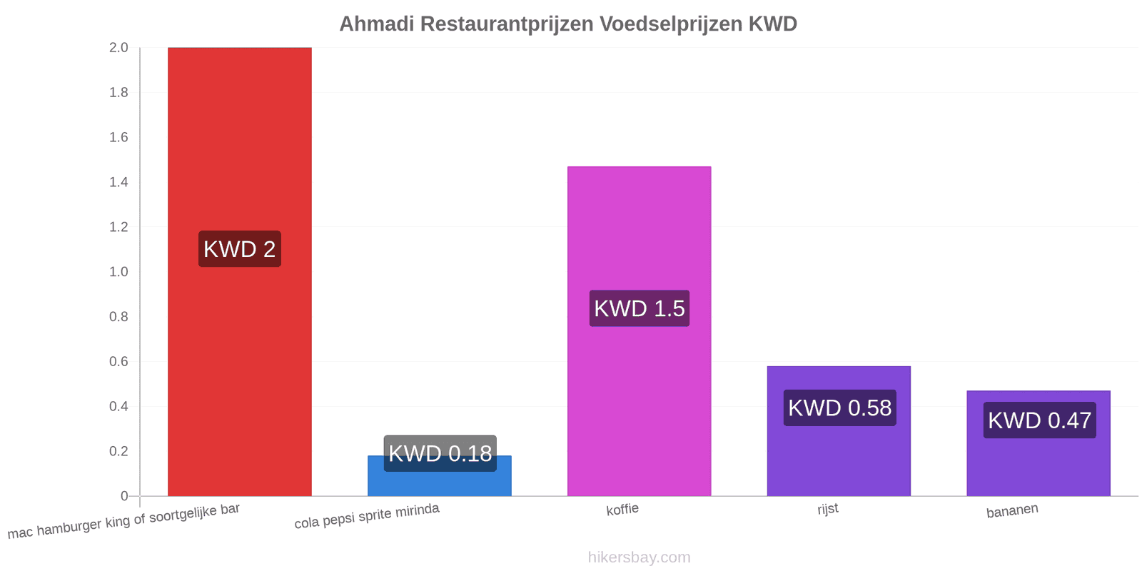 Ahmadi prijswijzigingen hikersbay.com