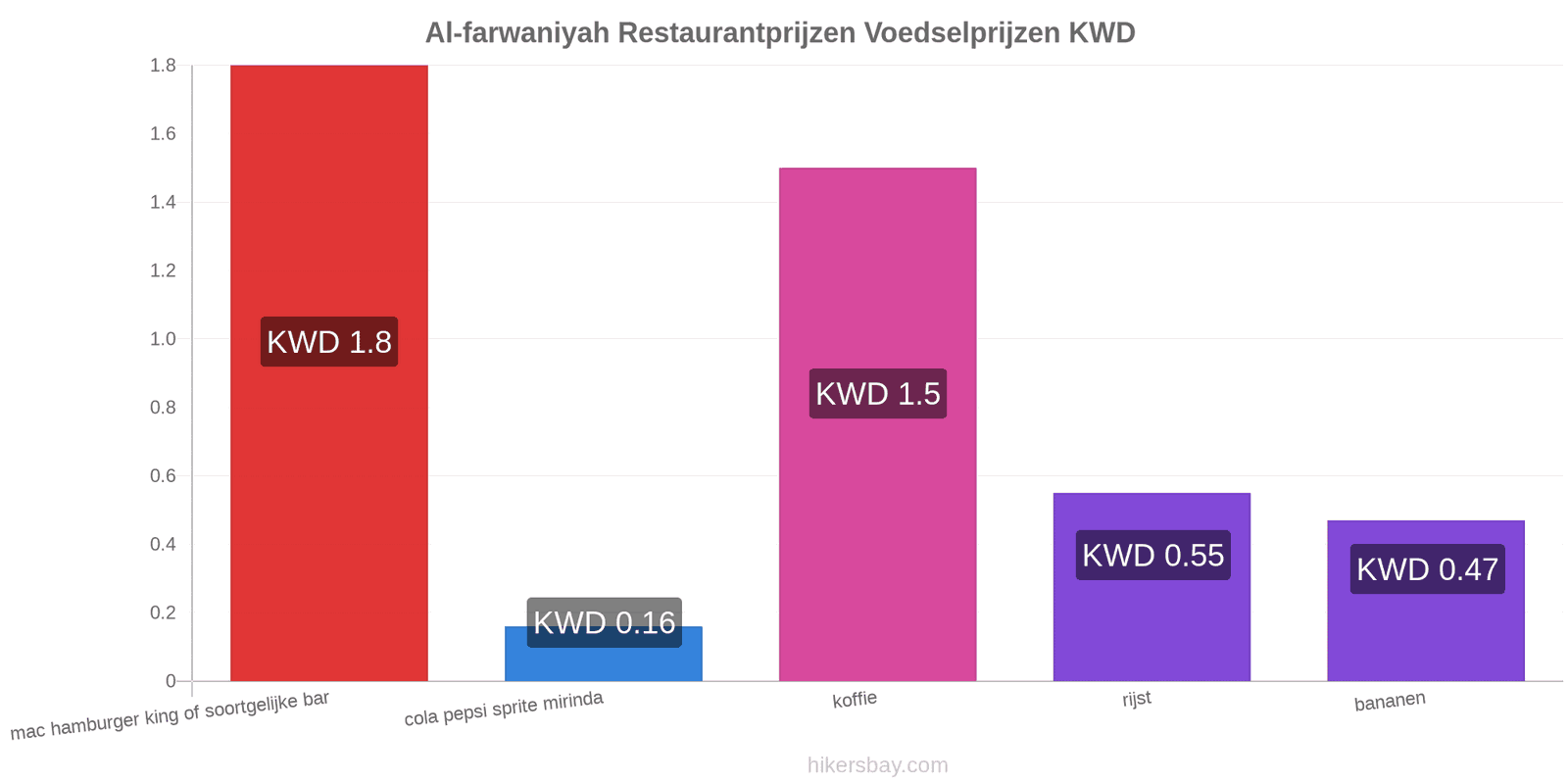 Al-farwaniyah prijswijzigingen hikersbay.com