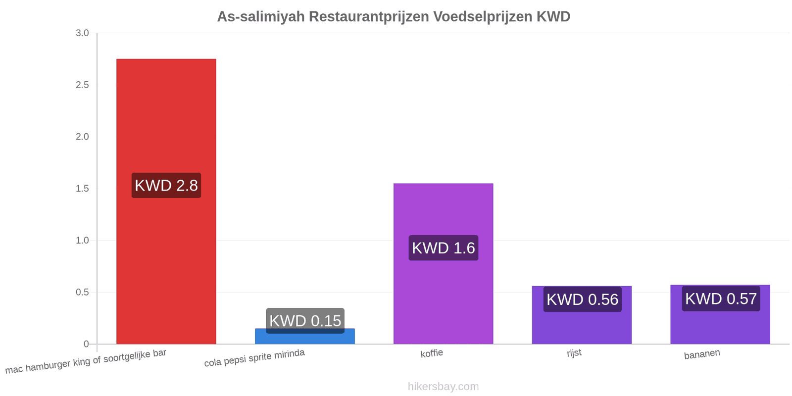 As-salimiyah prijswijzigingen hikersbay.com