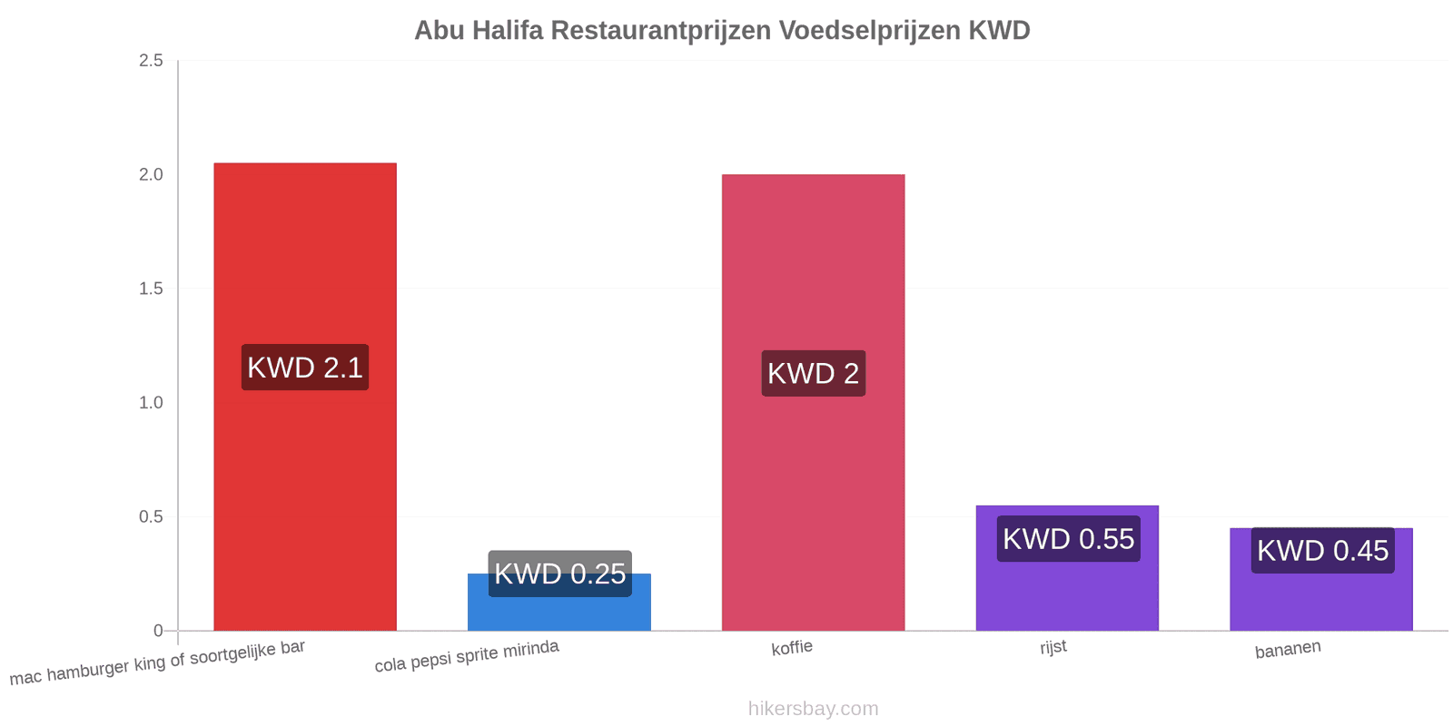 Abu Halifa prijswijzigingen hikersbay.com