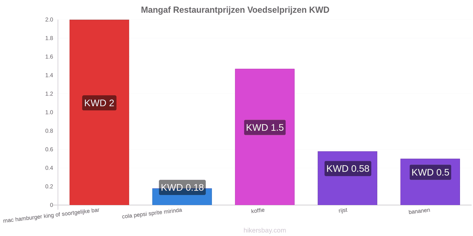 Mangaf prijswijzigingen hikersbay.com