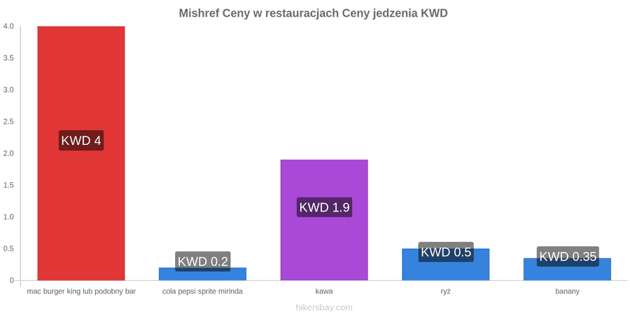 Mishref zmiany cen hikersbay.com