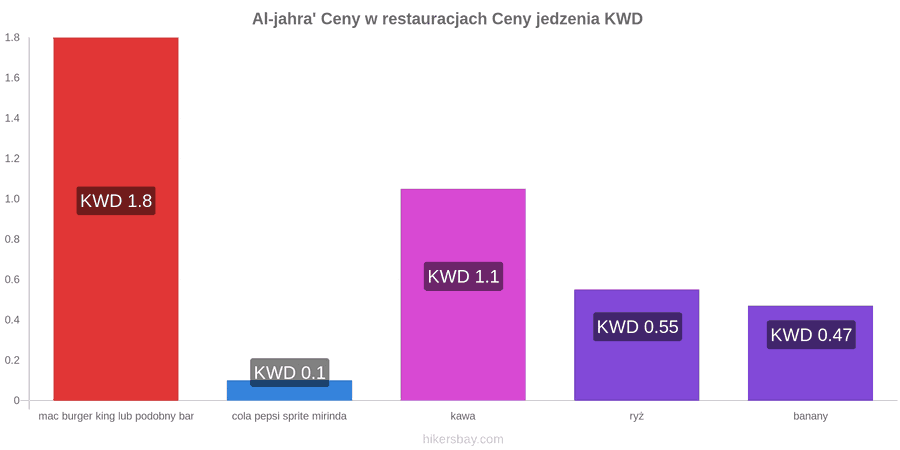 Al-jahra' zmiany cen hikersbay.com