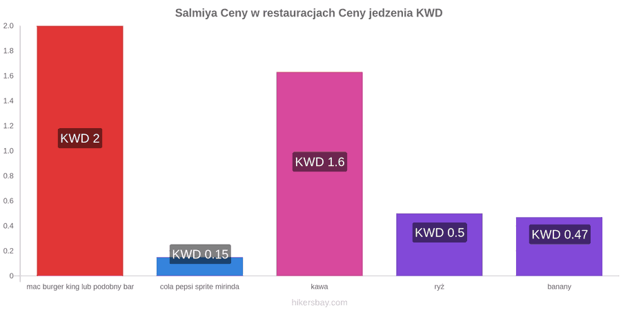 Salmiya zmiany cen hikersbay.com