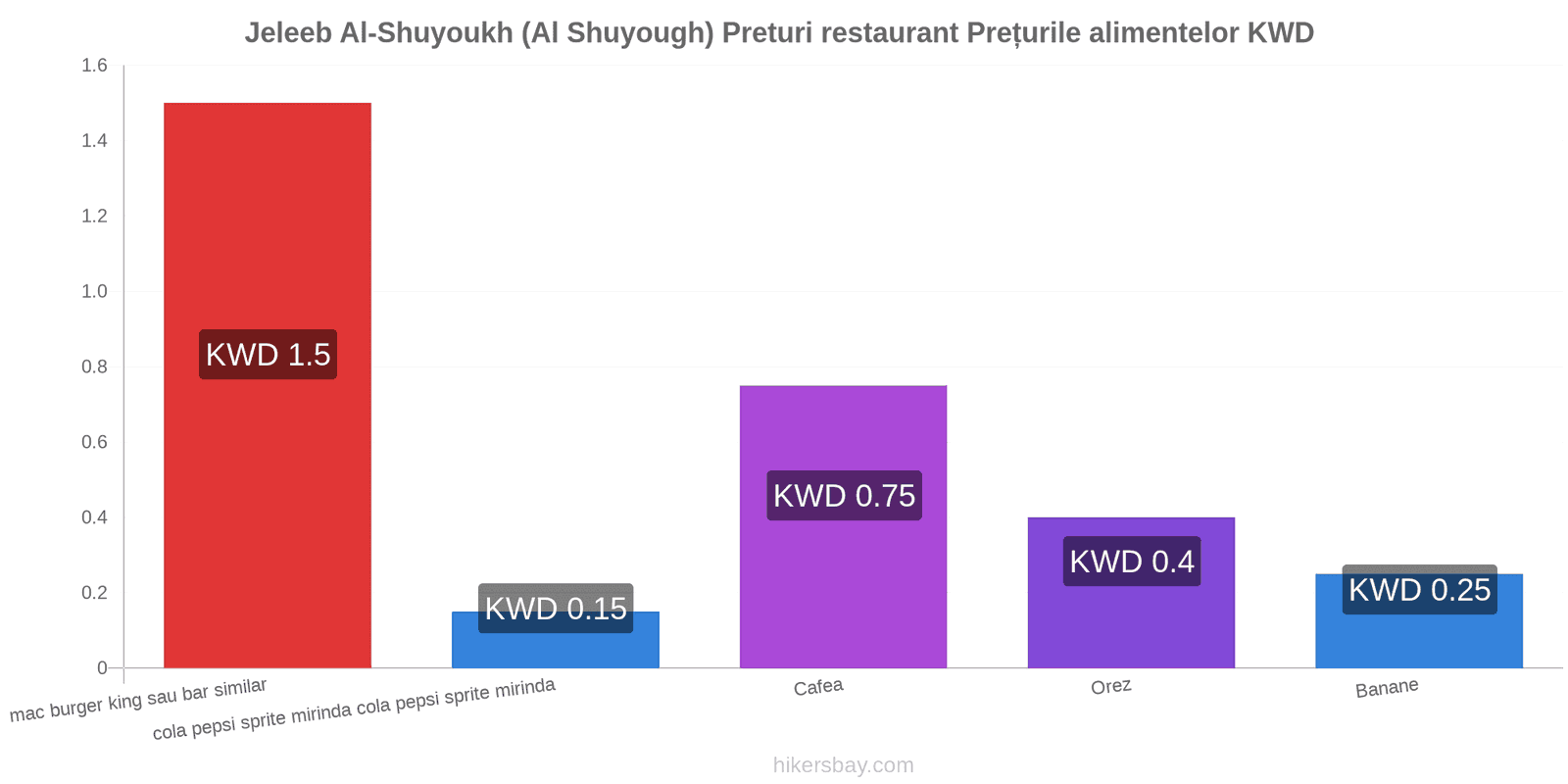 Jeleeb Al-Shuyoukh (Al Shuyough) schimbări de prețuri hikersbay.com