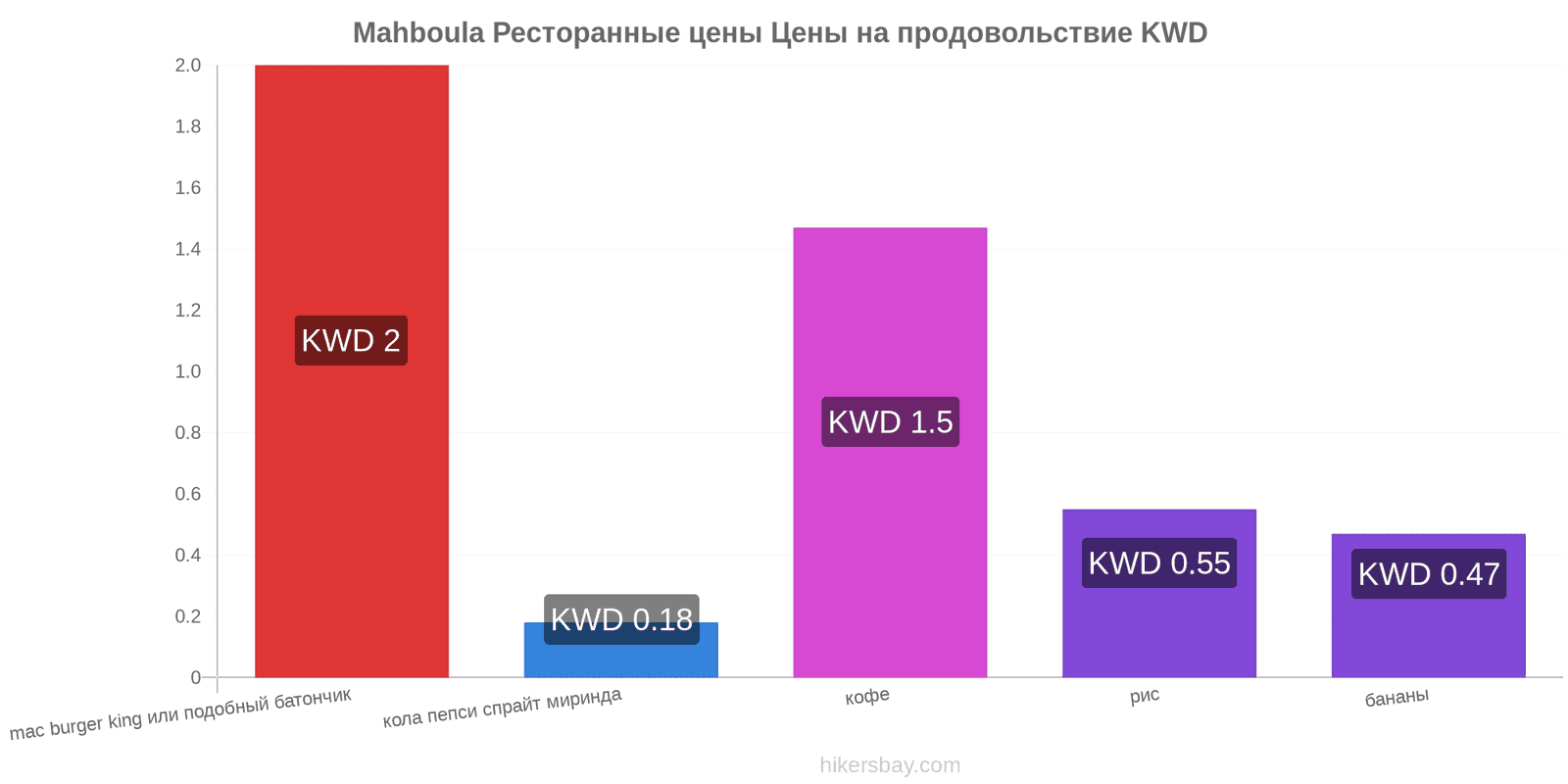 Mahboula изменения цен hikersbay.com