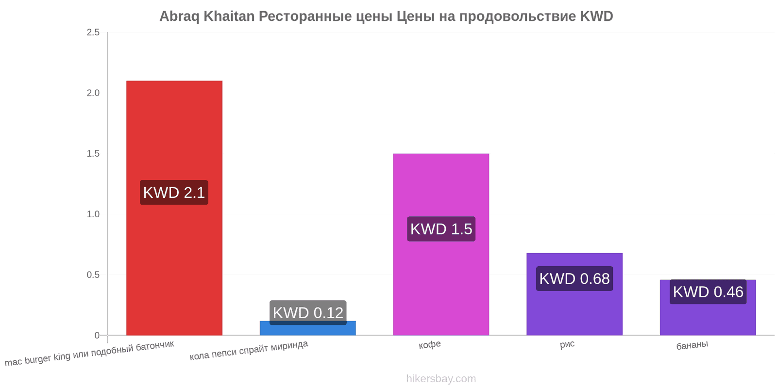 Abraq Khaitan изменения цен hikersbay.com