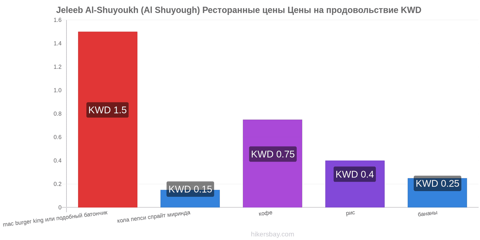 Jeleeb Al-Shuyoukh (Al Shuyough) изменения цен hikersbay.com