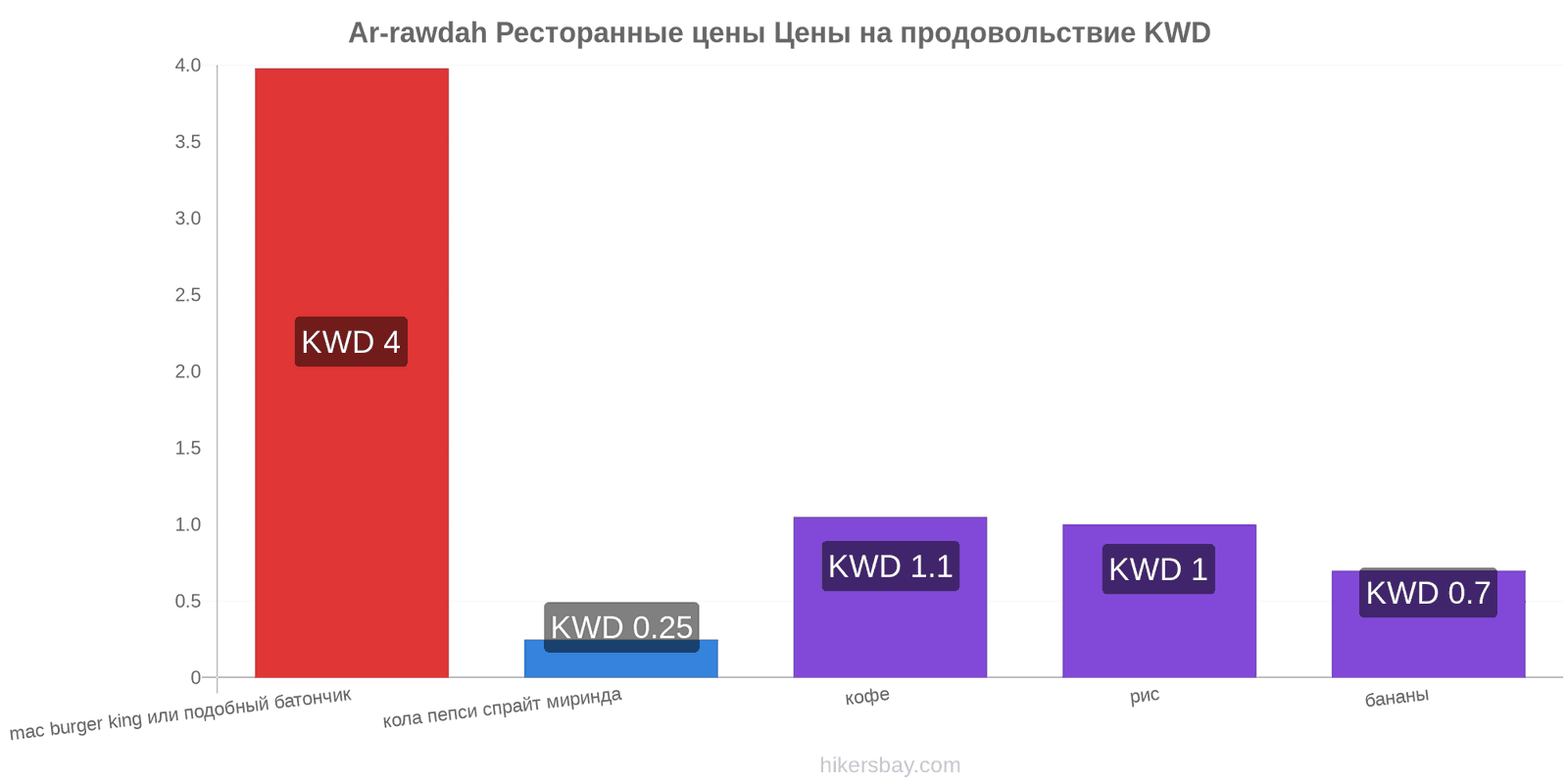 Ar-rawdah изменения цен hikersbay.com