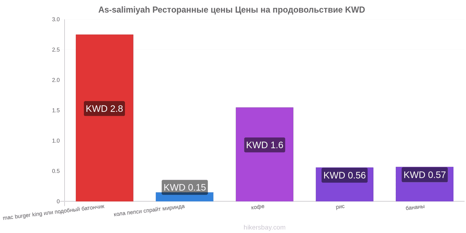 As-salimiyah изменения цен hikersbay.com