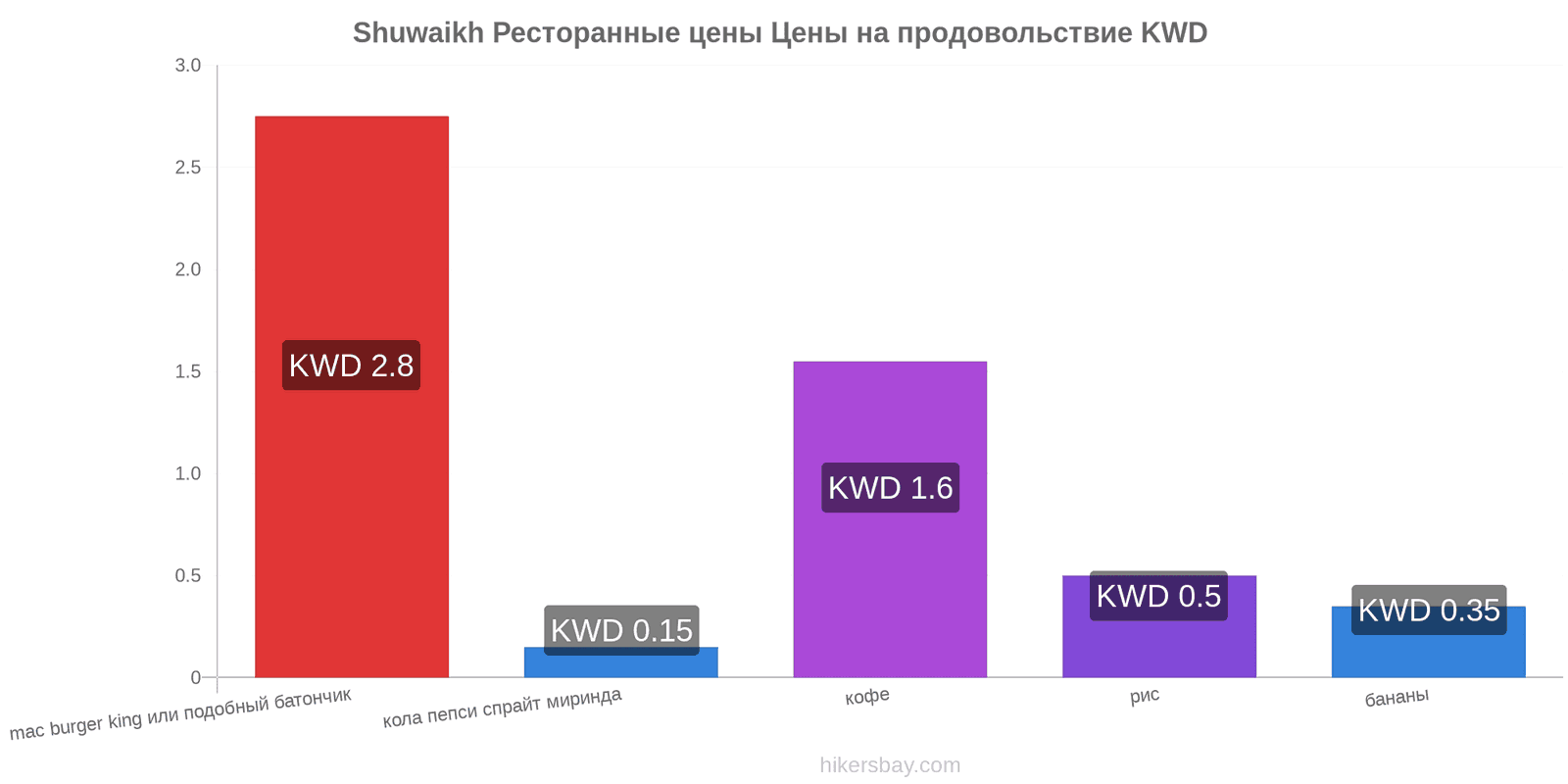 Shuwaikh изменения цен hikersbay.com