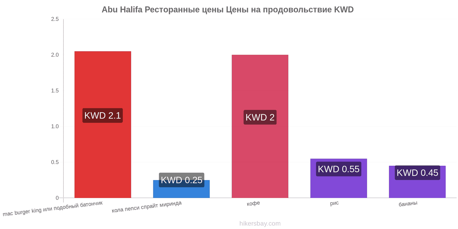 Abu Halifa изменения цен hikersbay.com