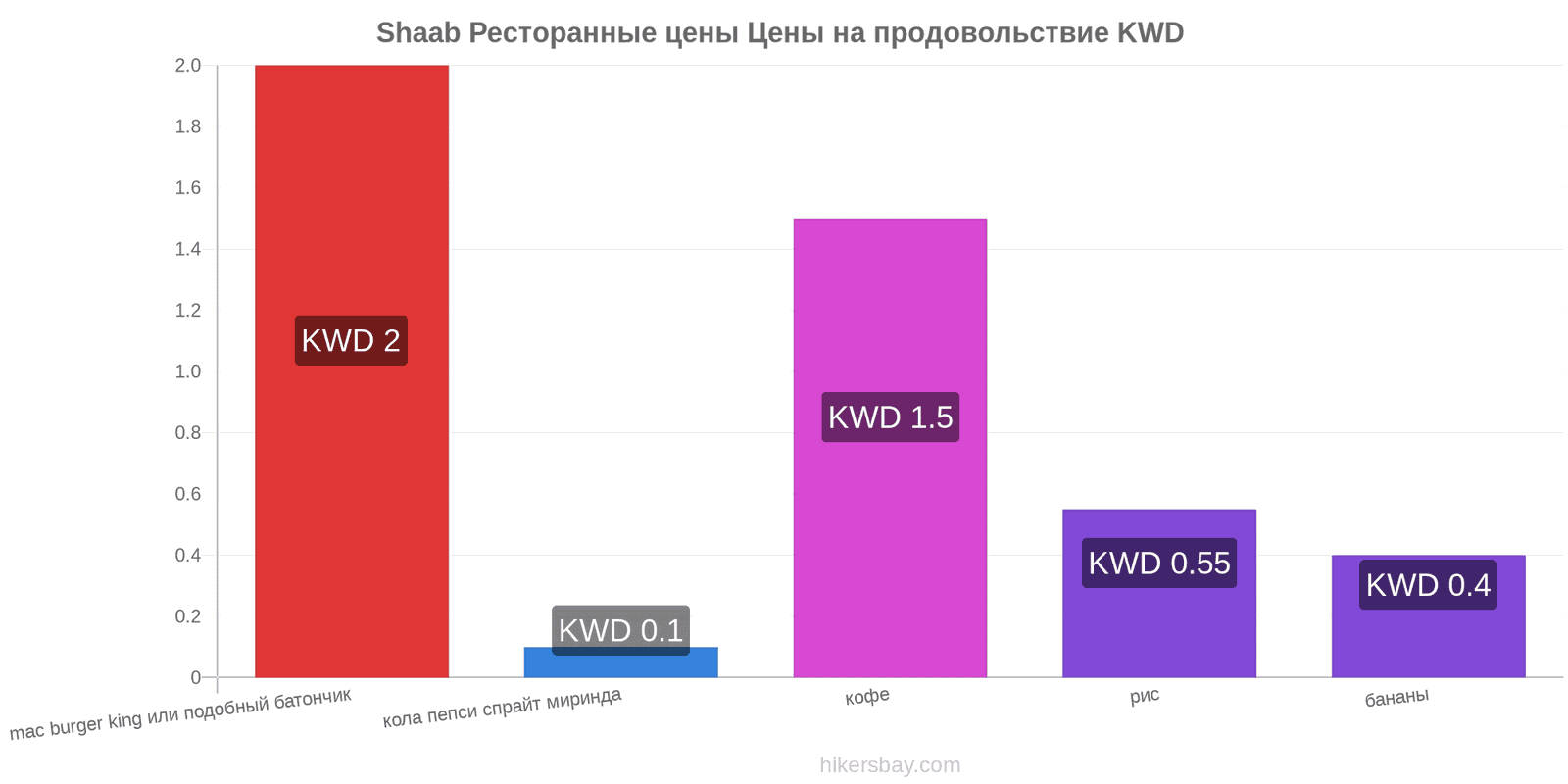 Shaab изменения цен hikersbay.com