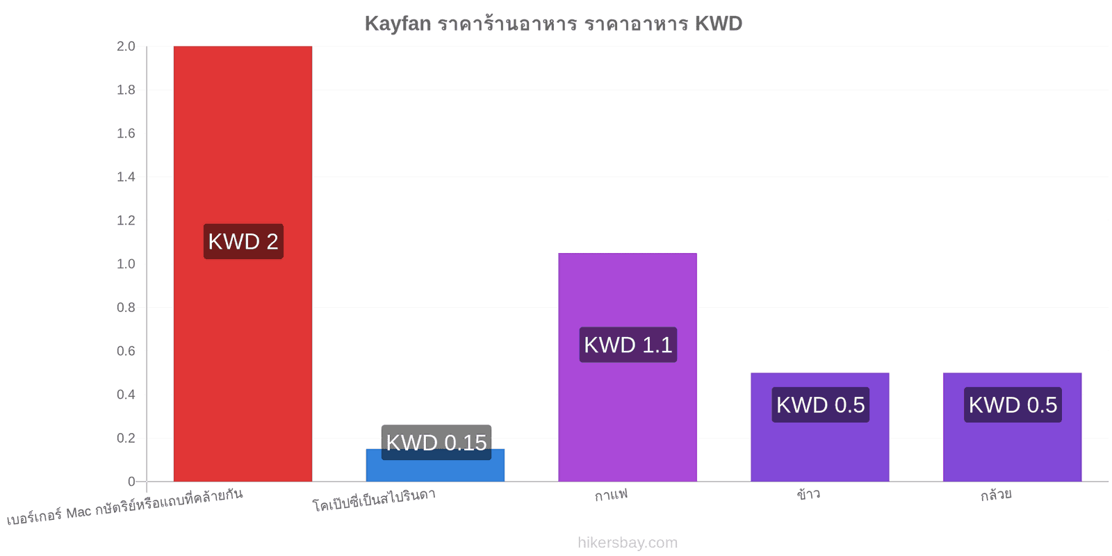 Kayfan การเปลี่ยนแปลงราคา hikersbay.com