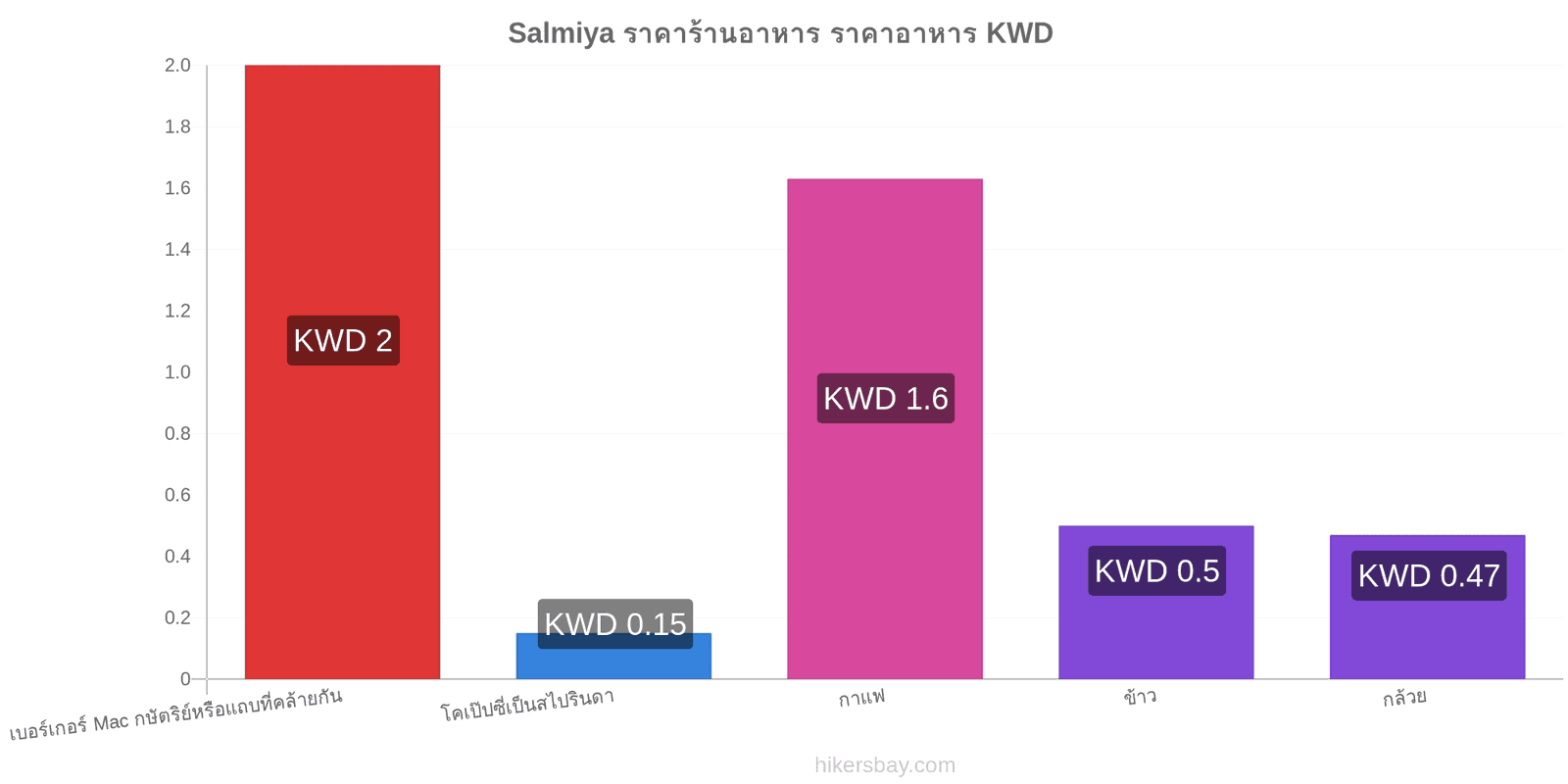 Salmiya การเปลี่ยนแปลงราคา hikersbay.com