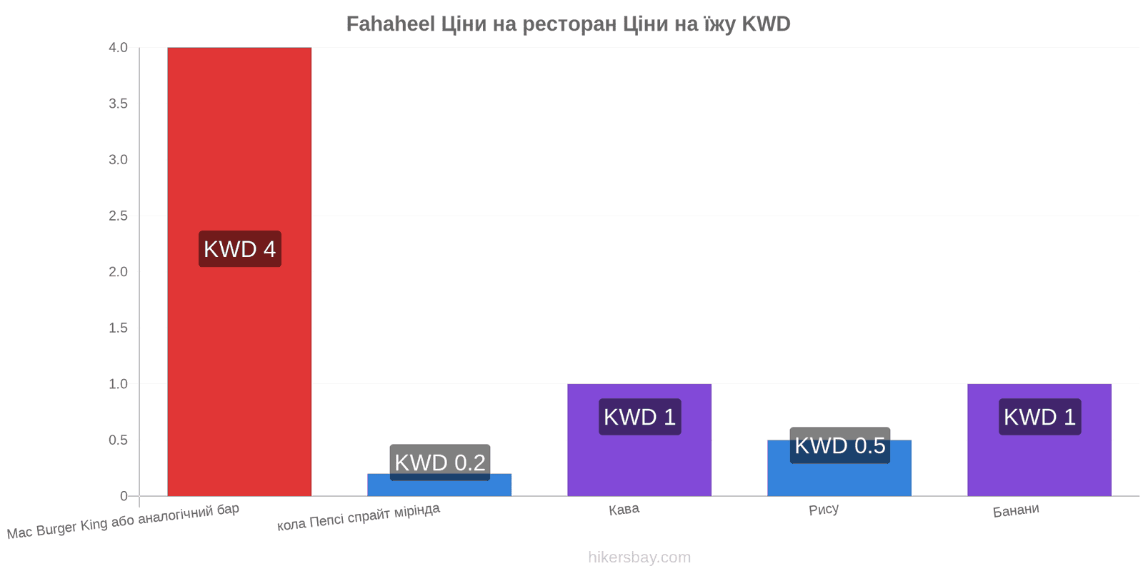 Fahaheel зміни цін hikersbay.com