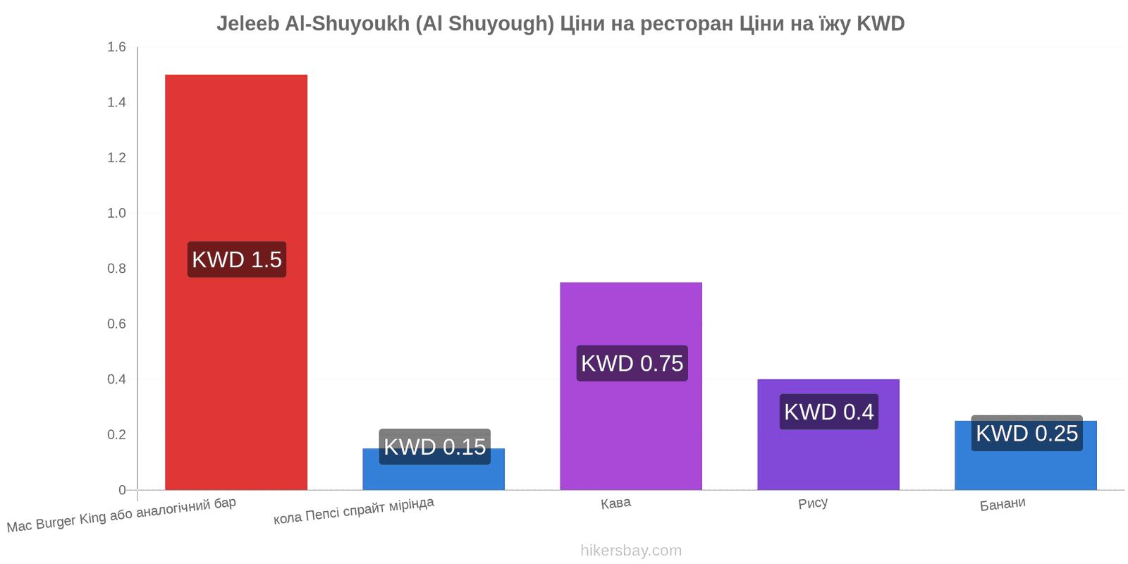 Jeleeb Al-Shuyoukh (Al Shuyough) зміни цін hikersbay.com