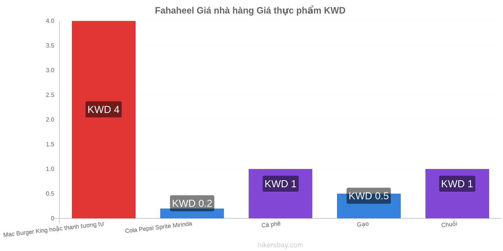 Fahaheel thay đổi giá cả hikersbay.com