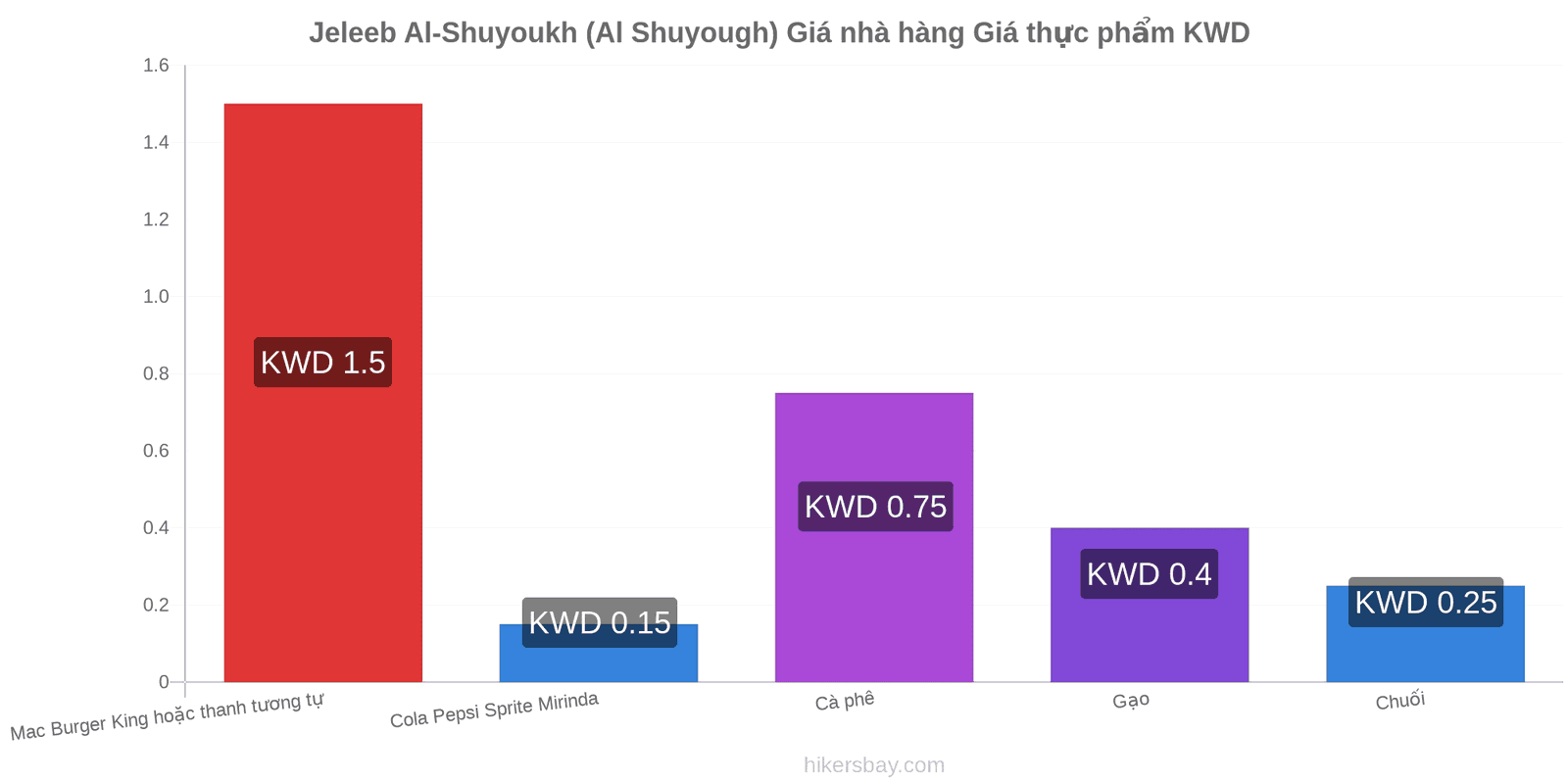 Jeleeb Al-Shuyoukh (Al Shuyough) thay đổi giá cả hikersbay.com