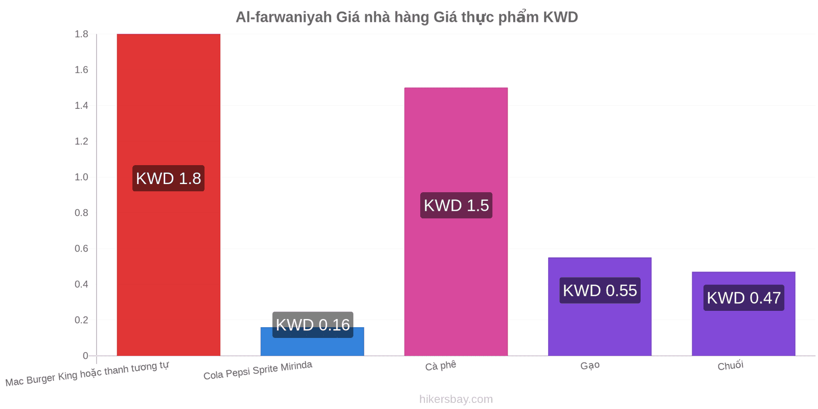 Al-farwaniyah thay đổi giá cả hikersbay.com