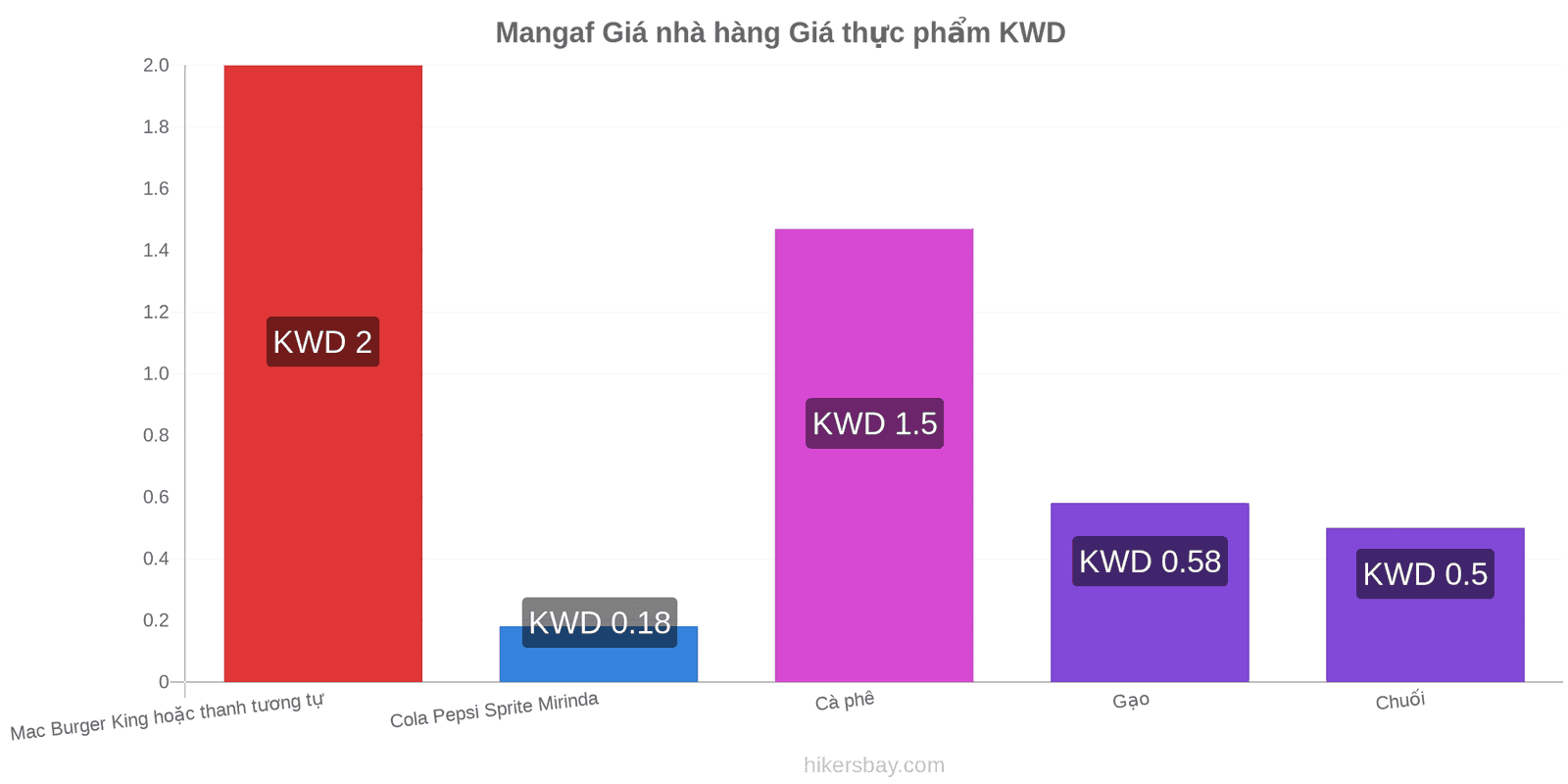 Mangaf thay đổi giá cả hikersbay.com