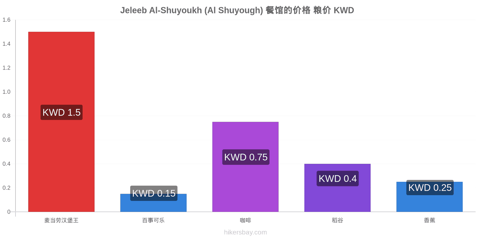 Jeleeb Al-Shuyoukh (Al Shuyough) 价格变动 hikersbay.com