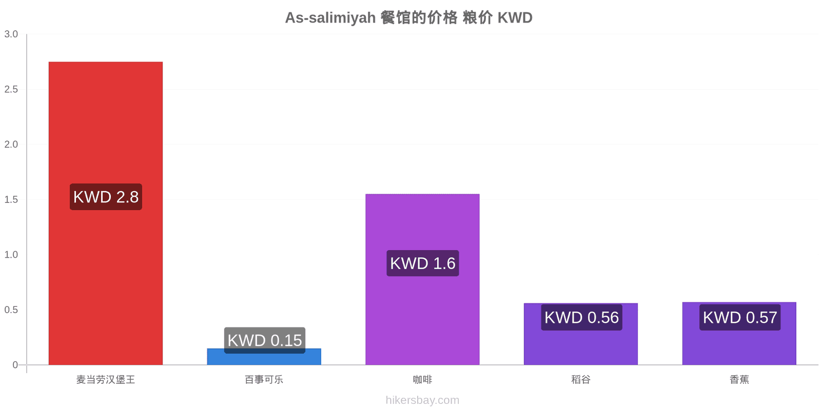 As-salimiyah 价格变动 hikersbay.com