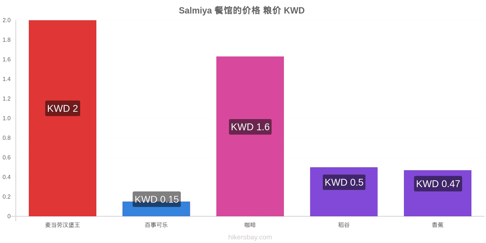 Salmiya 价格变动 hikersbay.com
