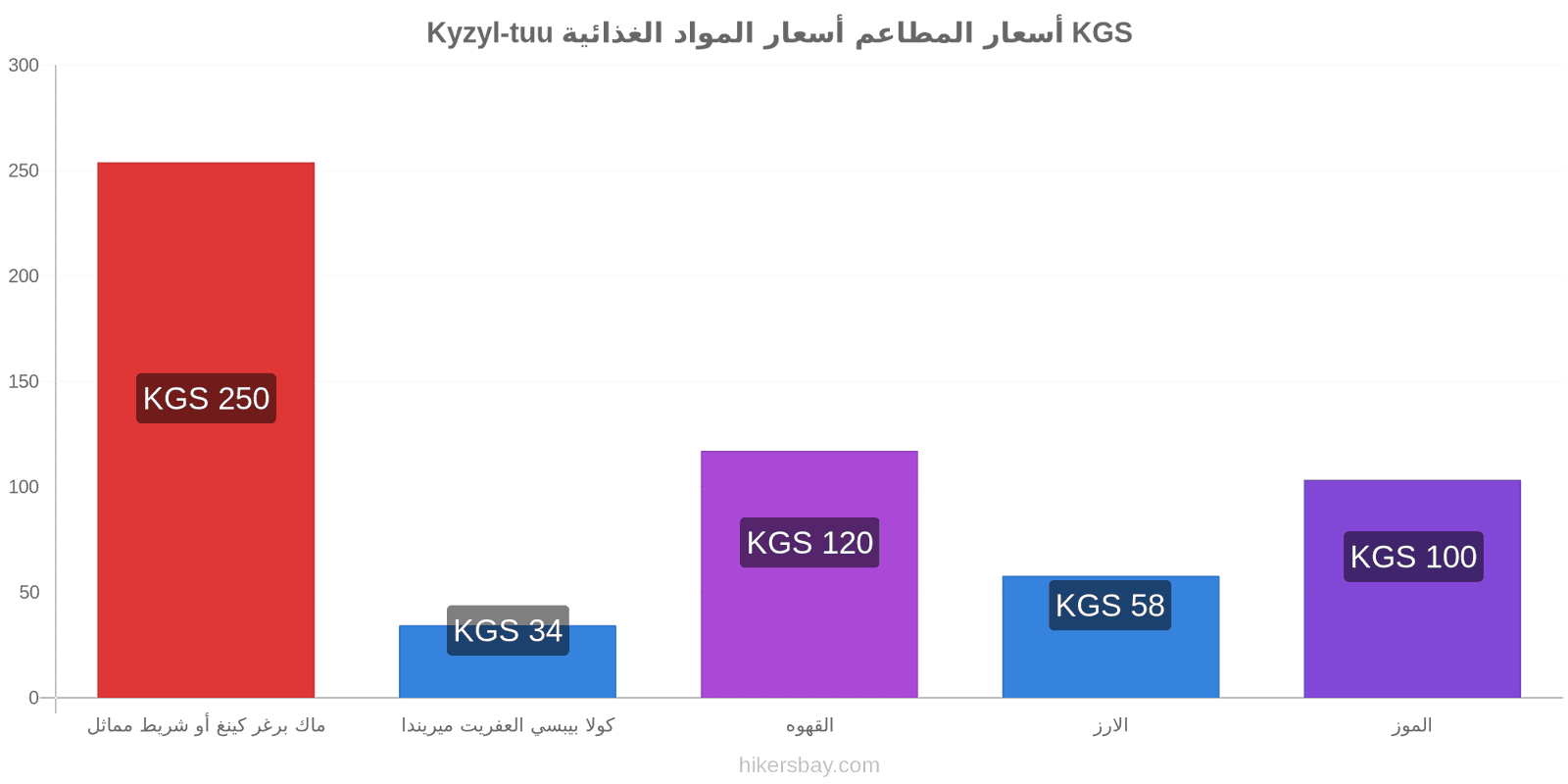 Kyzyl-tuu تغييرات الأسعار hikersbay.com