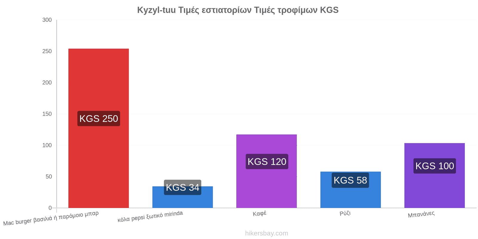 Kyzyl-tuu αλλαγές τιμών hikersbay.com