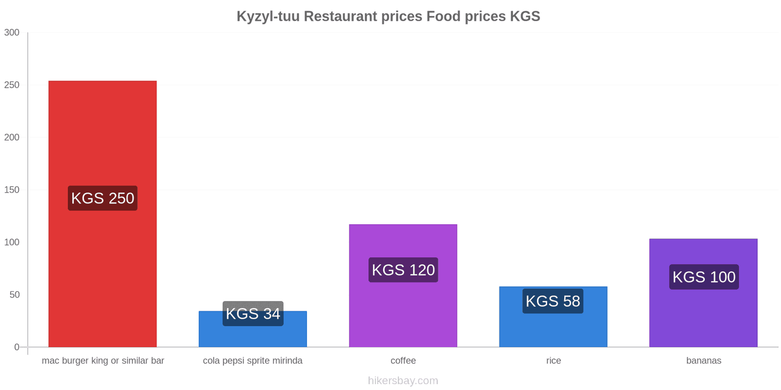 Kyzyl-tuu price changes hikersbay.com